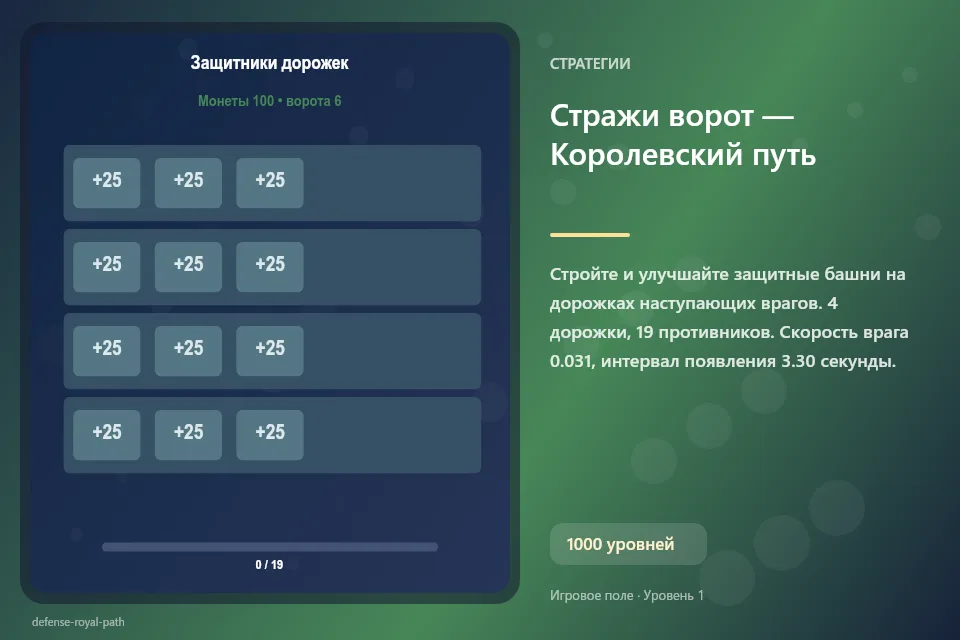 Стражи ворот — Королевский путь