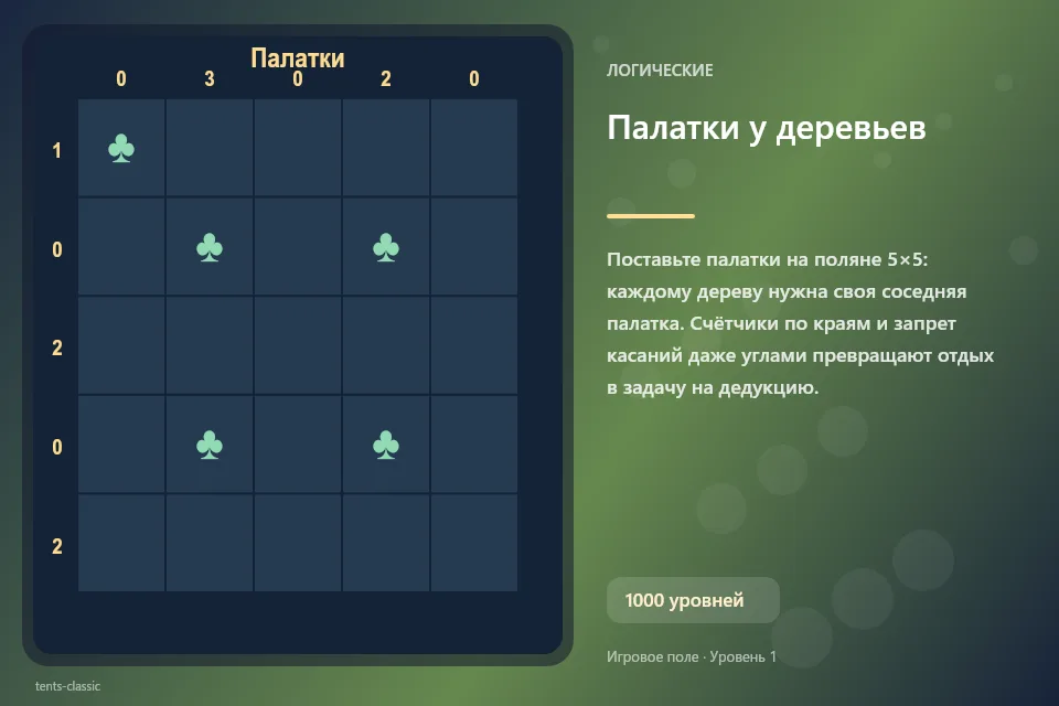 Палатки у деревьев